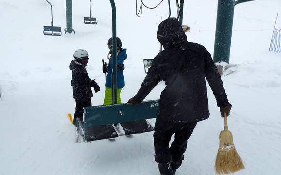 Selkirk Mountains: Freundlichkeit der Skigebiete – Freundlichkeit Whitewater – Nelson