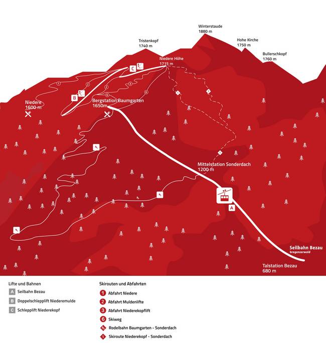 Skigebiet Niedere Skigebiet Niedere