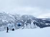 Weltweit: Testberichte von Skigebieten – Testbericht Red Mountain Resort – Rossland