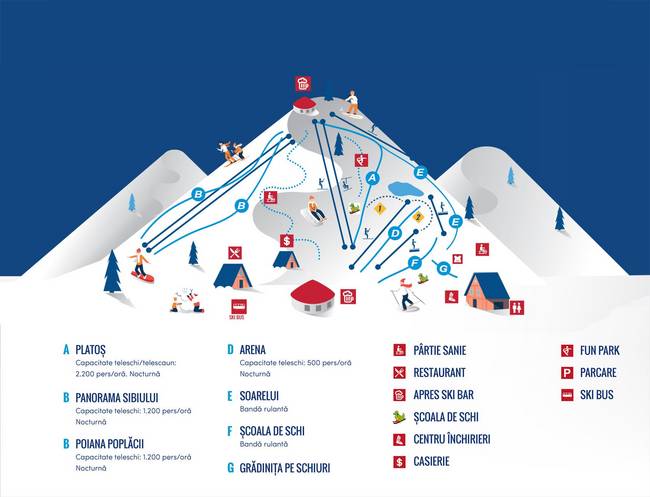 Arena Platos Arena Platos